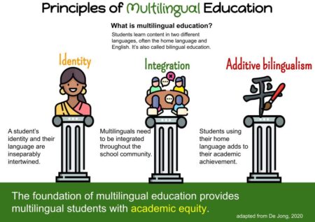 Commentary: Being multilingual is no longer a liability for students. That’s good for the U.S. – Los Angeles Times