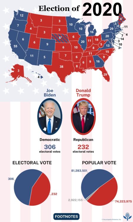 US elections 2020: Fact-checking Trump on crime in Democratic-run cities – BBC