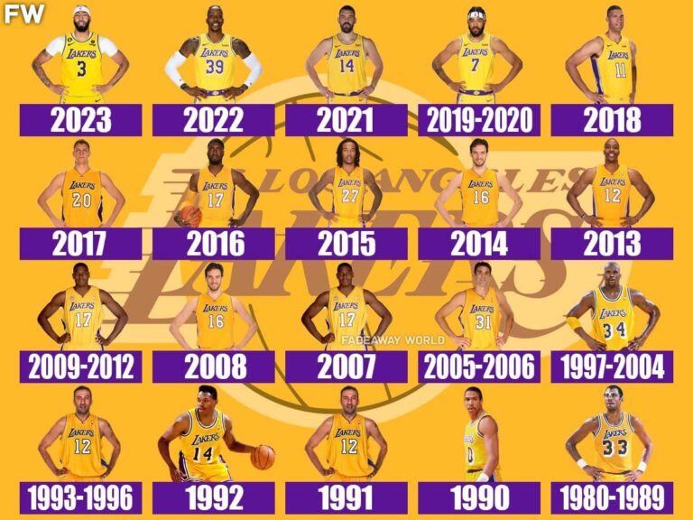 Lakers Could Have Massive Problem Landing Center – Sports Illustrated