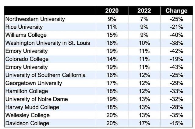 10 Colleges That Received the Most Applications – U.S. News & World Report