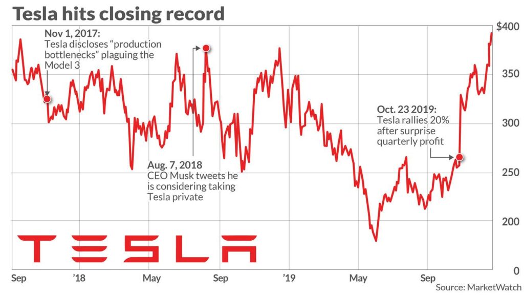 Tesla shares drop amid auto tariffs and ‘brand crisis’ – Los Angeles Times