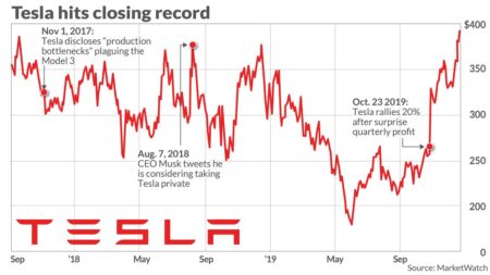 Tesla shares drop amid auto tariffs and ‘brand crisis’ – Los Angeles Times