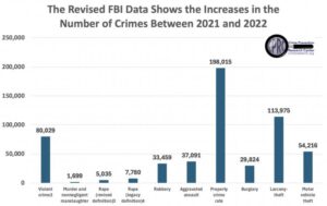 What latest FBI data shows about violent crime – BBC