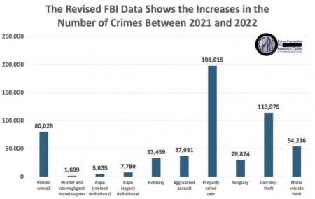 What latest FBI data shows about violent crime – BBC