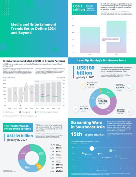 Entertainment industry looks to rebound in 2025 – NBC Los Angeles