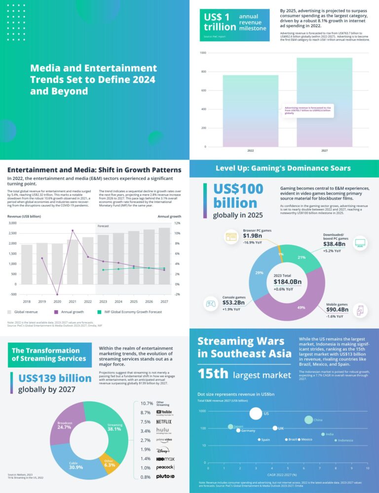 Entertainment industry looks to rebound in 2025 – NBC Los Angeles