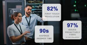 Advanced Networks Launches Managed IT Services Revolutionizing Los Angeles Business Efficiency – USA Today