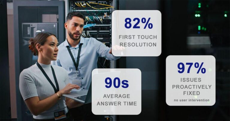 Advanced Networks Launches Managed IT Services Revolutionizing Los Angeles Business Efficiency – USA Today