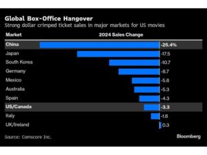 The 2025 box office is off to a terrible start. Is the problem supply or demand? – Los Angeles Times