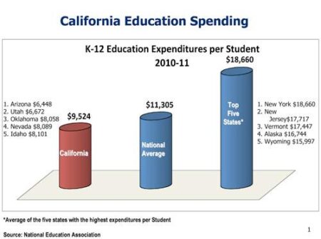 Amid fears of pending California education cuts, top Trump official says state is ‘at risk’ – Los Angeles Times