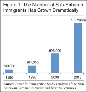 African immigrants are more educated than most — including people born in U.S. – Los Angeles Times