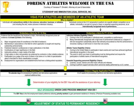 Athletes from foreign countries in the U.S. need visas. Here’s how the process works – Los Angeles Times