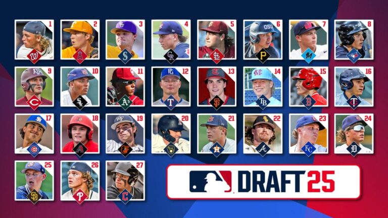 2025 MLB draft grades: How did teams fare in first 32 selections? – USA Today