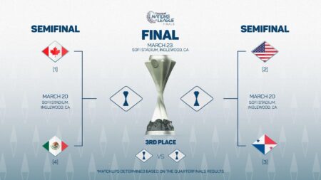 CONCACAF monitoring situation in Los Angeles ahead of Gold Cup opener – Reuters