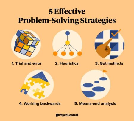 PROBLEM- SOLVING & A PROBLEM SOLVING – PressReader