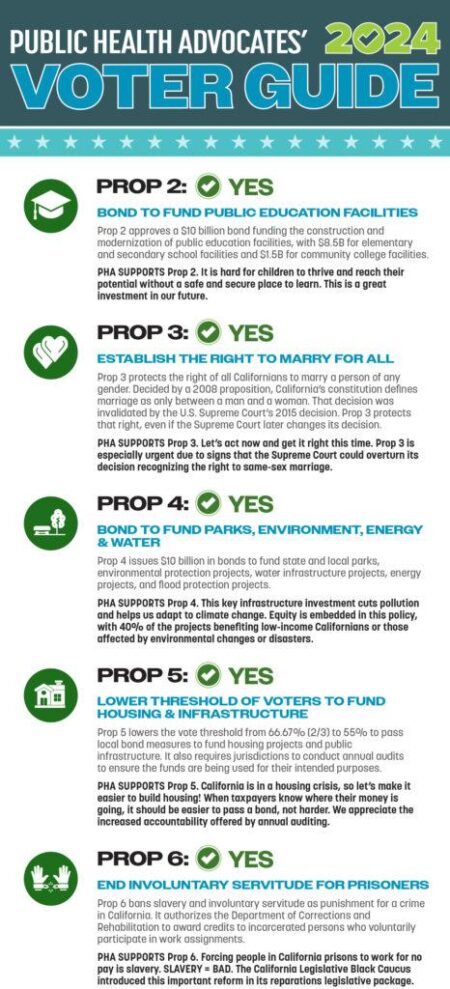 Prop 2 Seeks to Modernize Public Education Facilities – Los Angeles Sentinel