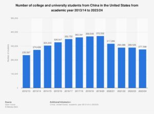 Why Chinese students still want to attend U.S. universities – Los Angeles Times
