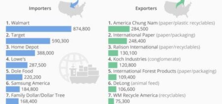 US importers turn to brokers to navigate Trump-era tariffs, at a cost – Reuters