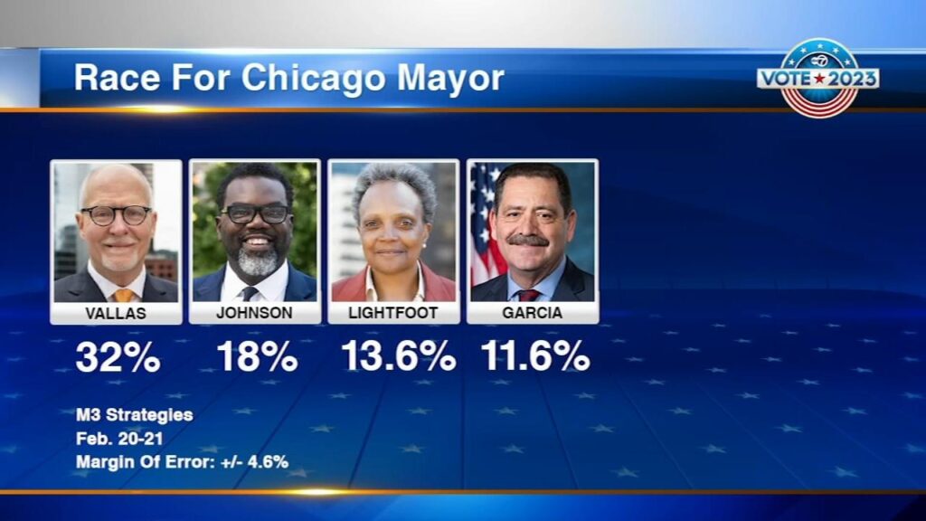 Why Chicago’s Mayoral Election Matters, Even if You Don’t Live in Chicago (Published 2023) – The New York Times