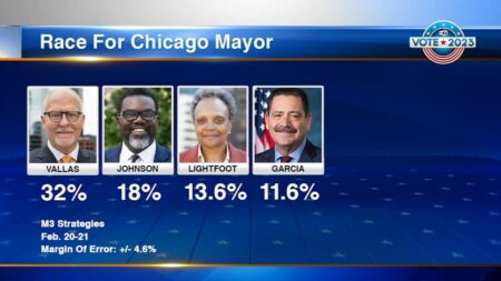 Why Chicago’s Mayoral Election Matters, Even if You Don’t Live in Chicago (Published 2023) – The New York Times