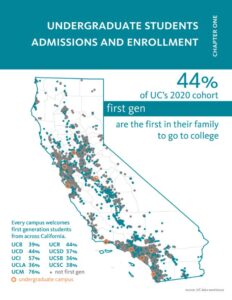 California retains No. 1 ranking for international student enrollment as concerns grow over Trump – Los Angeles Times