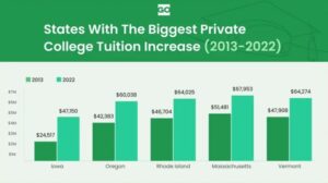 10 Most, Least Expensive Private Colleges – U.S. News & World Report