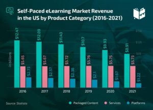Education is a top U.S. priority, and there’s wide support for online learning, poll finds – Los Angeles Times