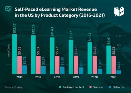 Education is a top U.S. priority, and there’s wide support for online learning, poll finds – Los Angeles Times