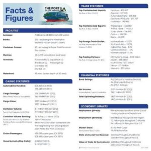 Facts and Figures | Statistics – Port of Los Angeles