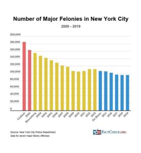 USA Today: As Democrats try to defend cities from Trump, have they learned their lesson on crime? – Democratic Mayors