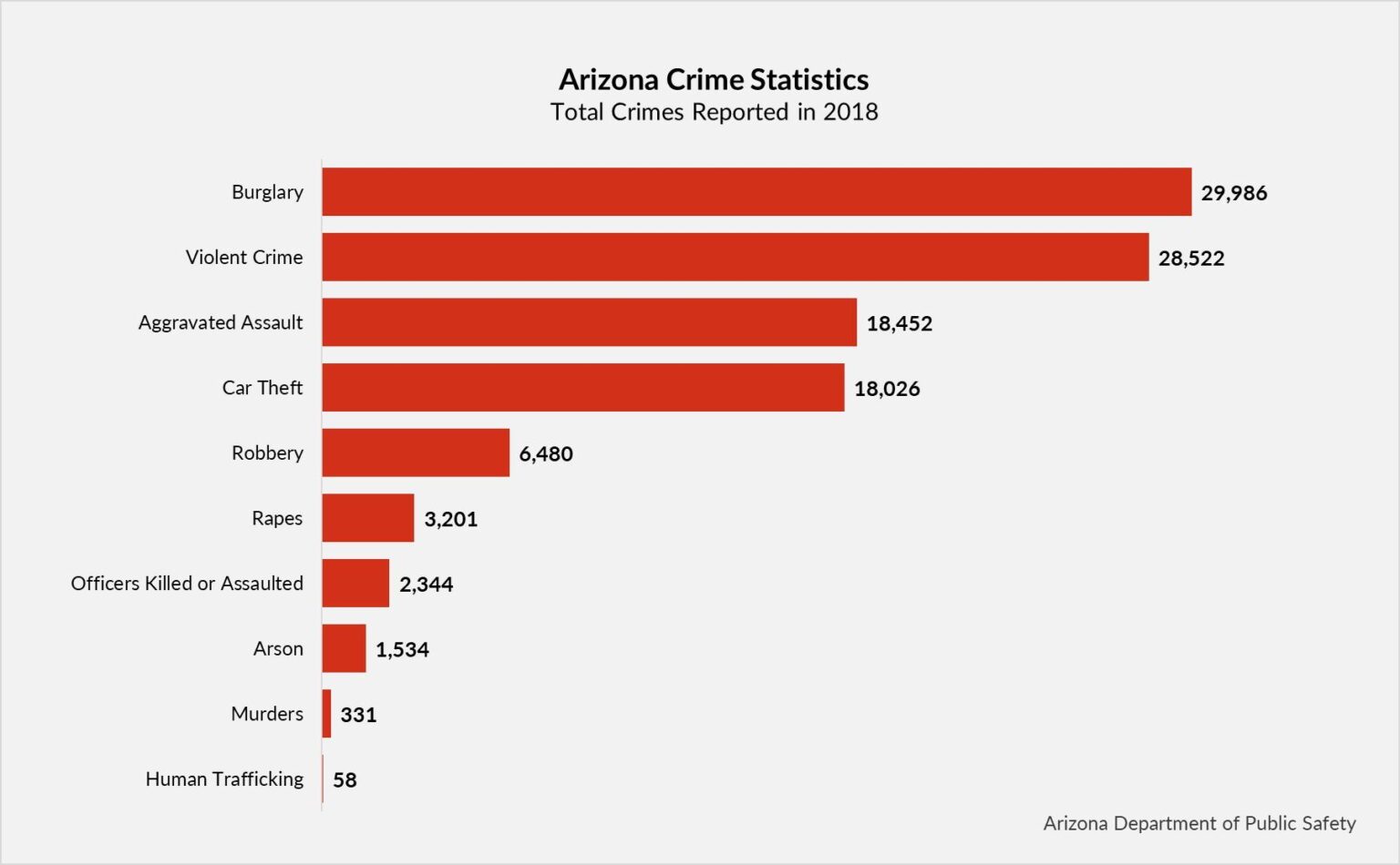 Could Phoenix’s Rising Violent Crime Rate Capture Trump’s Attention? With a higher violent crime rate than Chicago, could Phoenix draw Trump’s attention? – Tucson Sentinel