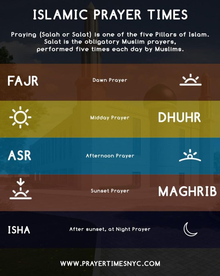 Islamic prayer timings in US: Check Fajr, Dhuhr, Asr, Maghrib, Isha time on October 5 in New York, Los Ang – The Economic Times