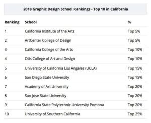 Where California Places in the U.S. News Best States Rankings – U.S. News & World Report