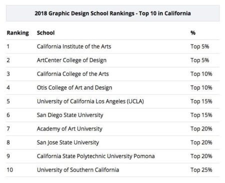 Where California Places in the U.S. News Best States Rankings – U.S. News & World Report