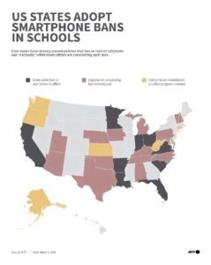 US states want to ban phones in schools. It might be a challenge – BBC