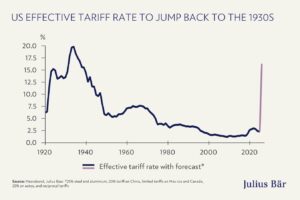 Tariff evasion could cost the US $40 billion in revenue, Goldman Sachs warns – Business Insider