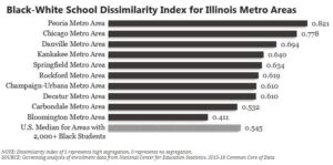 ‘Segregation Index’ shows U.S. schools remain highly segregated – USC Today