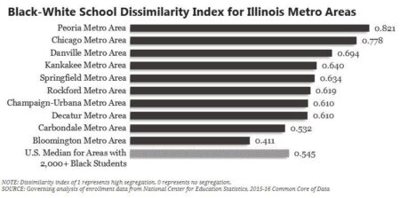 ‘Segregation Index’ shows U.S. schools remain highly segregated – USC Today