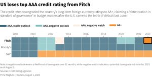 Stocks, bonds and the dollar drift after the latest downgrade to the U.S. government’s credit rating – Los Angeles Times