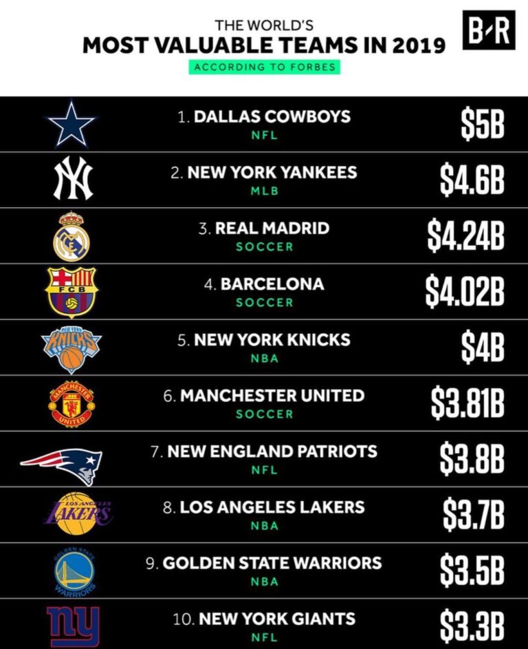 Why the $10B Lakers Valuation Makes Perfect Sense ‘Not Hard’ to Believe: Why $10B Lakers Valuation Isn’t So Shocking – Front Office Sports